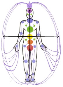 The directional flow of energy of a person living from the solar plexus.