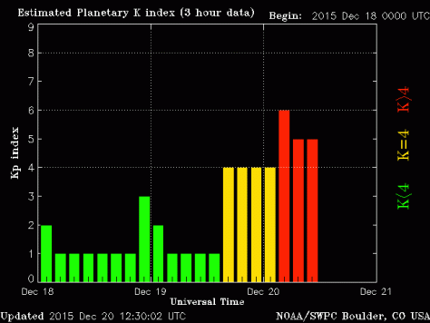 noaa_kp_3d (1)