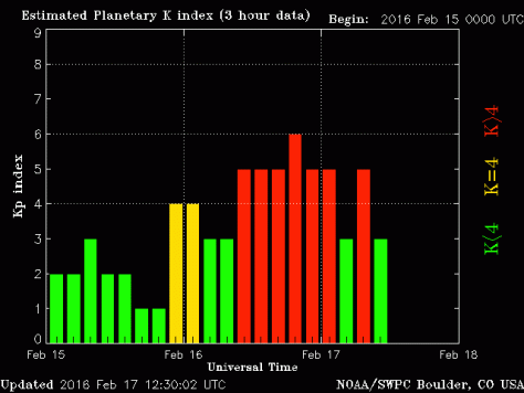 noaa_kp_3d (1)