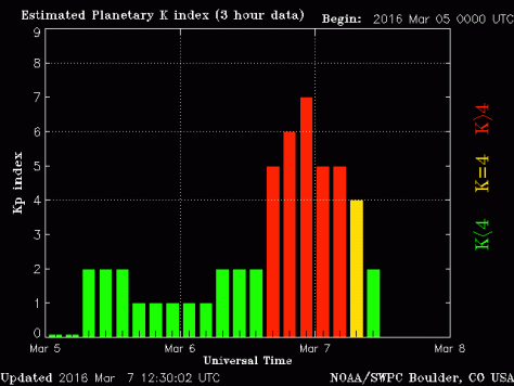 noaa_kp_3d