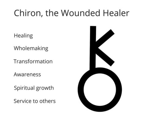 chiron-the-wounded-healer