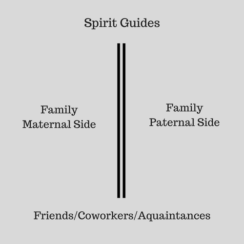 Spirit Guides