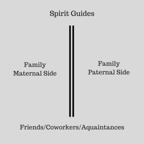 Spirit Guides